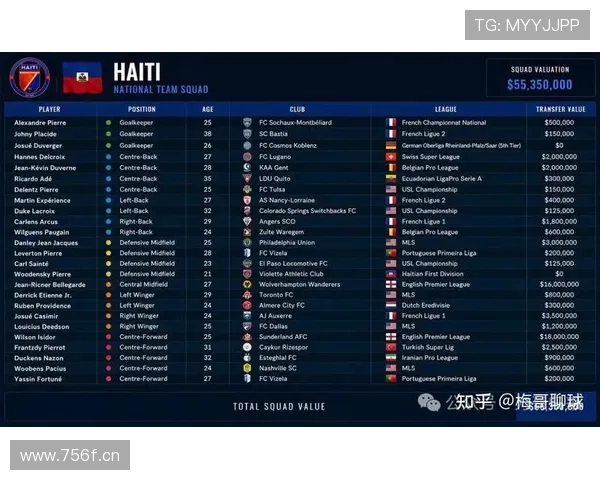 2026世界杯黑马潜力股 海地队能否创造加勒比足球新历史 2026世界杯黑马潜力股 海地队能否创造加勒比足球新历史