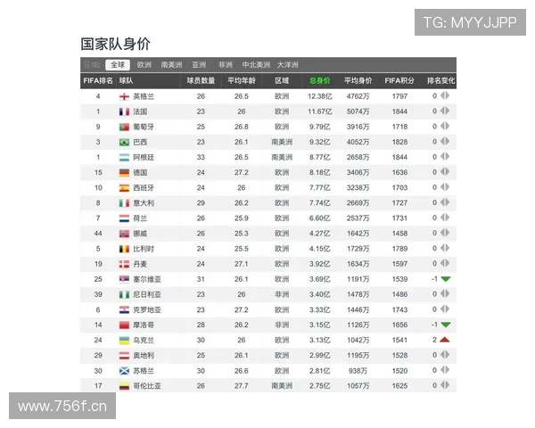 L组球队身价排行榜公布