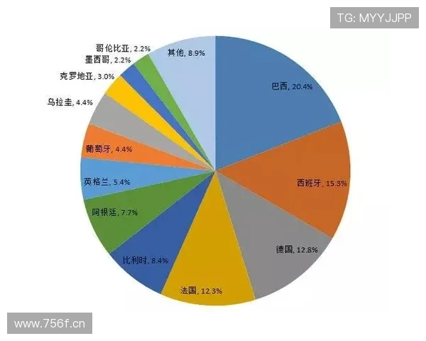 世界杯F组冷门概率分析
