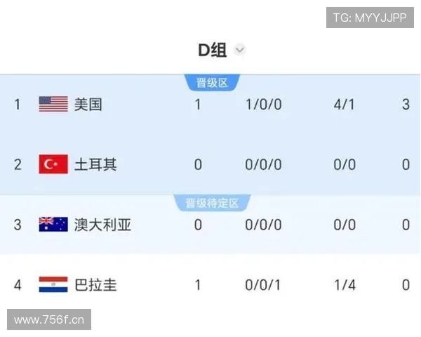 世界杯D组出线热门排行榜